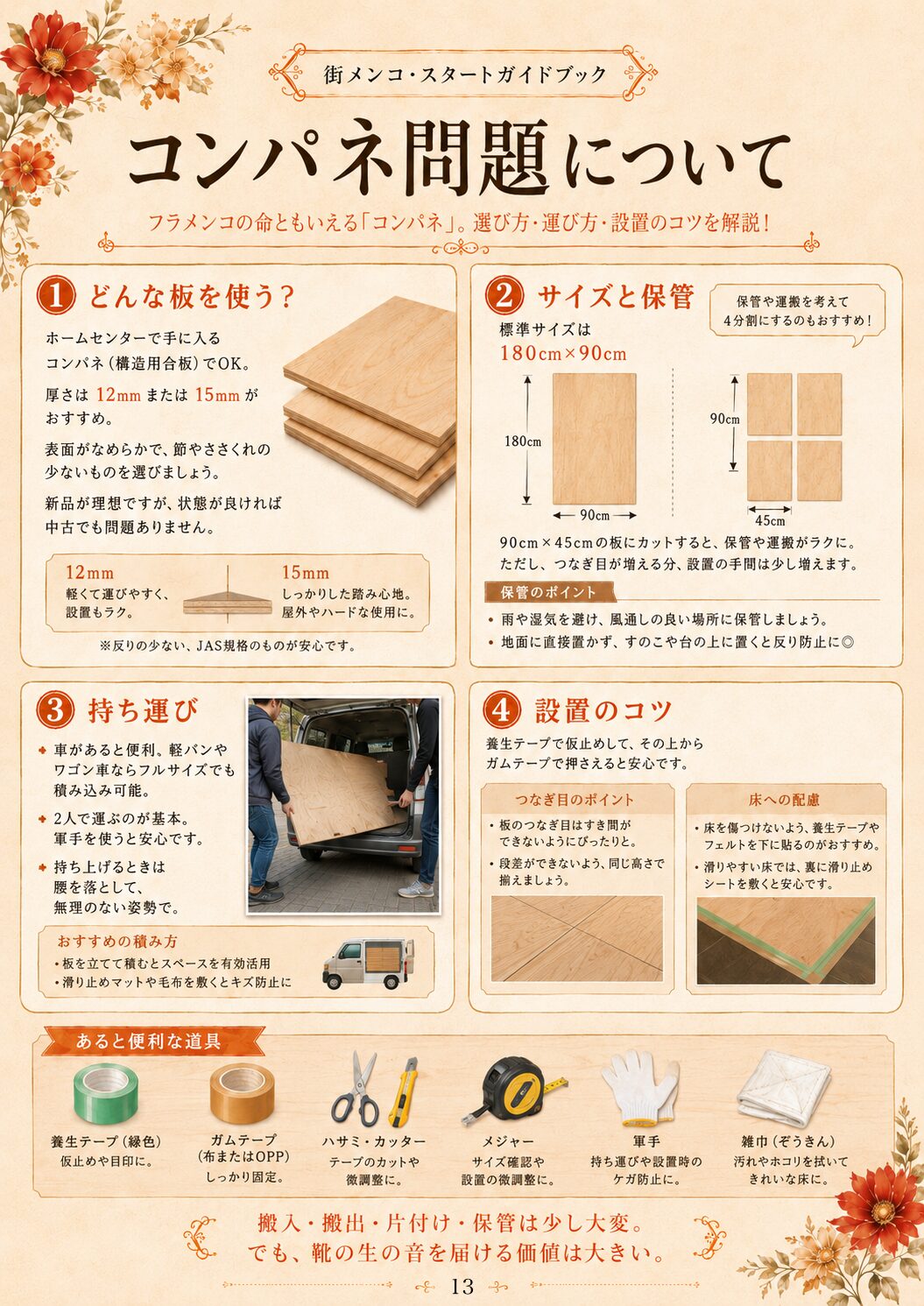 コンパネ