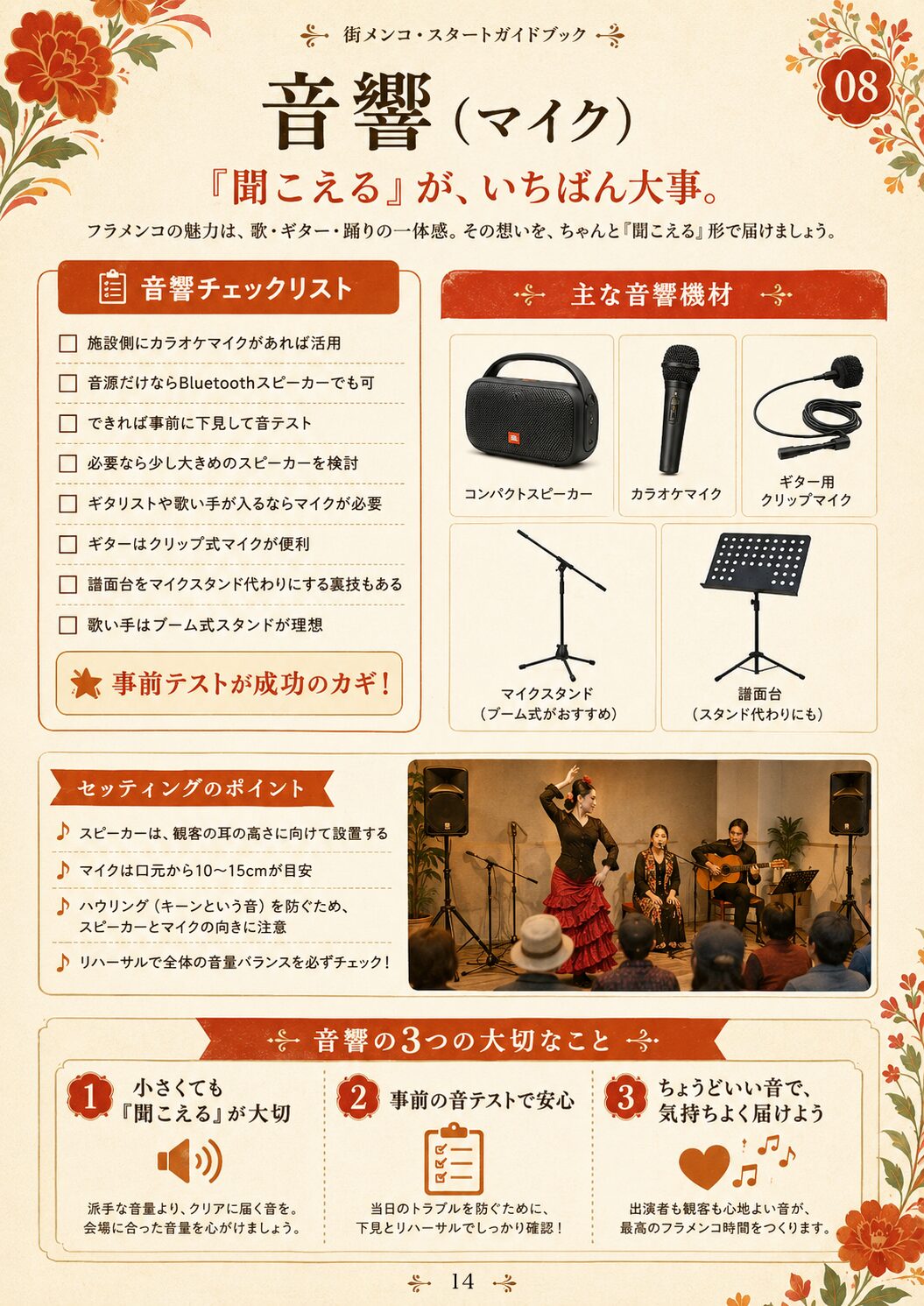 音響とマイク