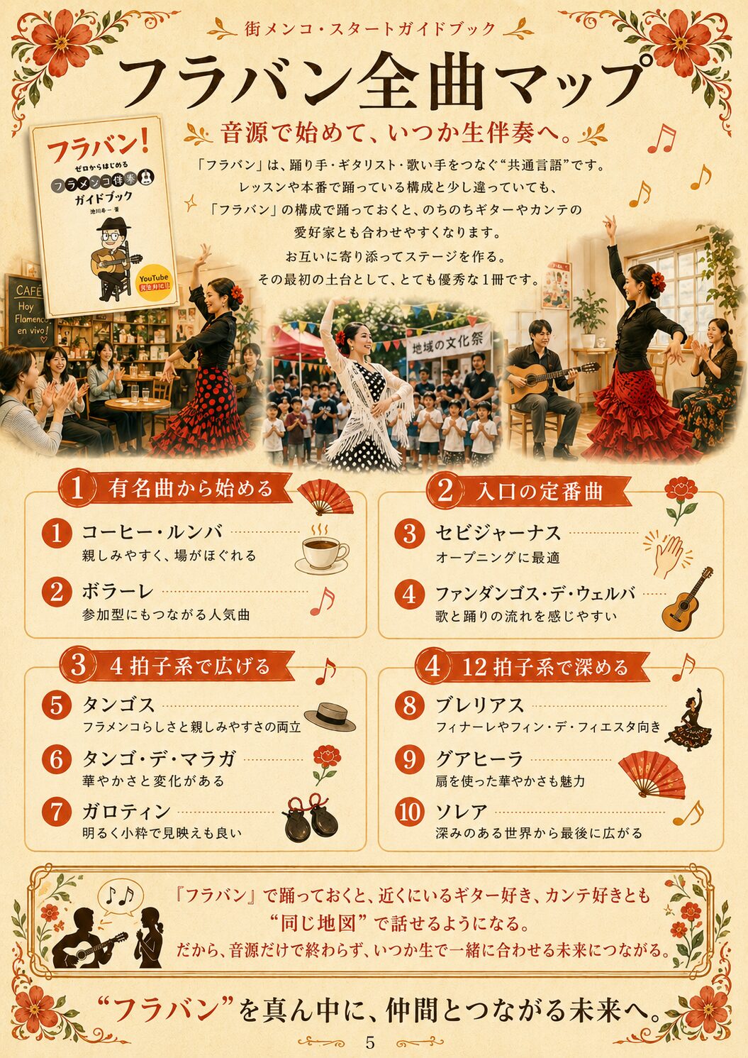 フラバン全曲マップ