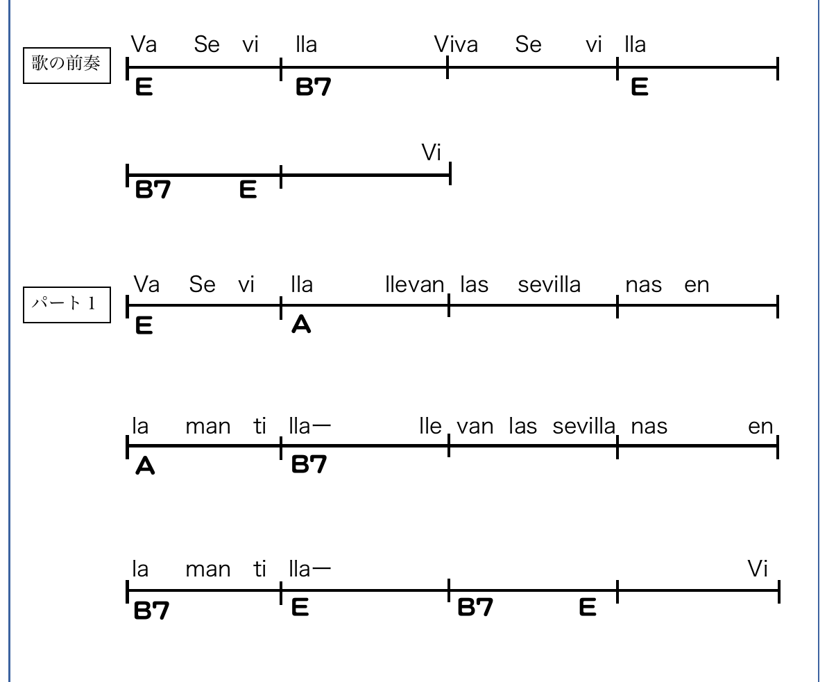 Viva Sevillaの歌詞・コード進行