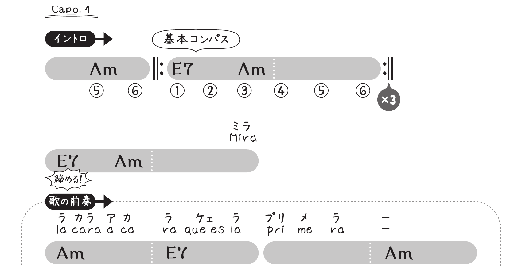 ミララカラの歌詞・コード進行