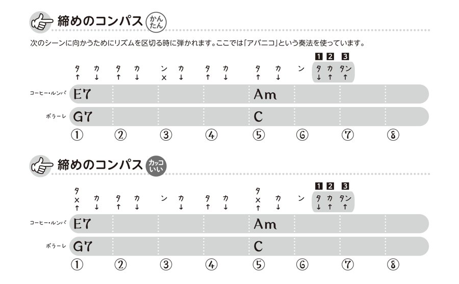 締めのコンパス
