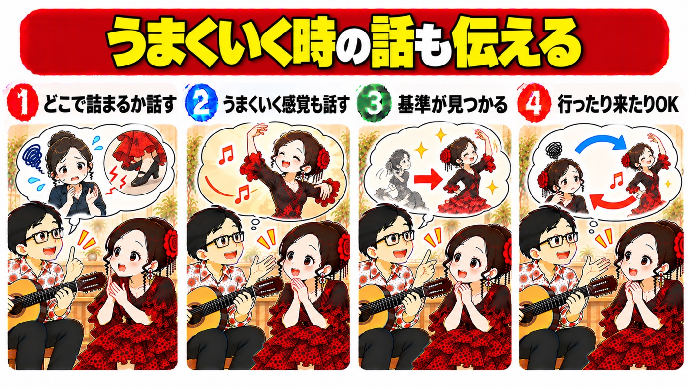 図解：うまくいく時の話も伝える