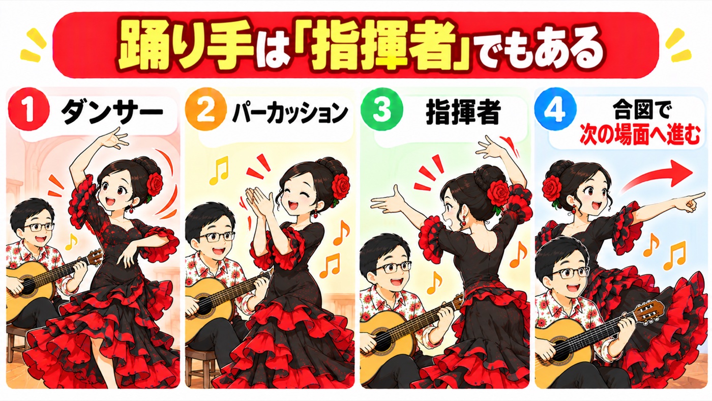 図解:踊り手は「指揮者」でもある