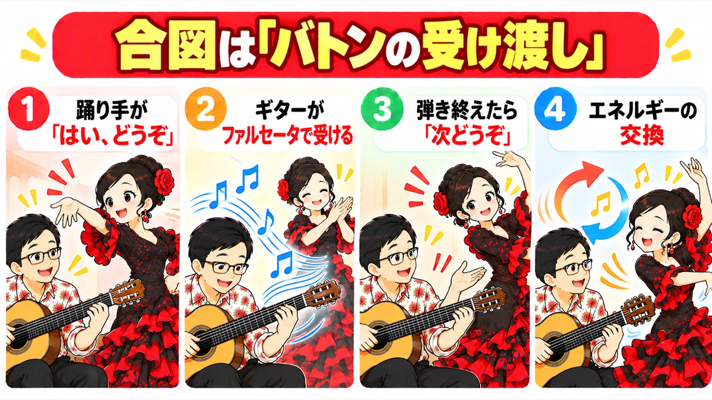 図解:合図は「バトンの受け渡し」