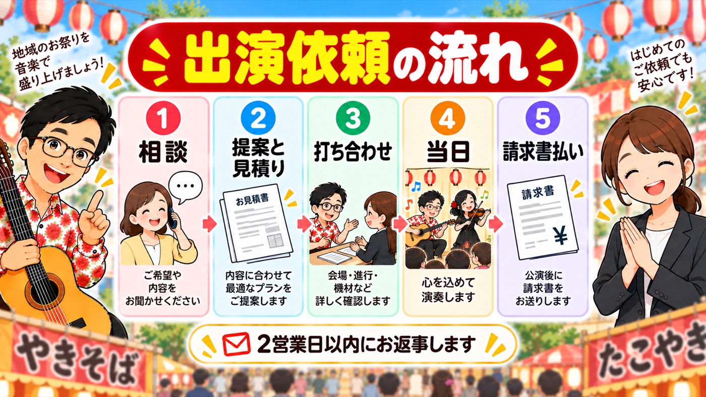 図解:出演依頼の流れ