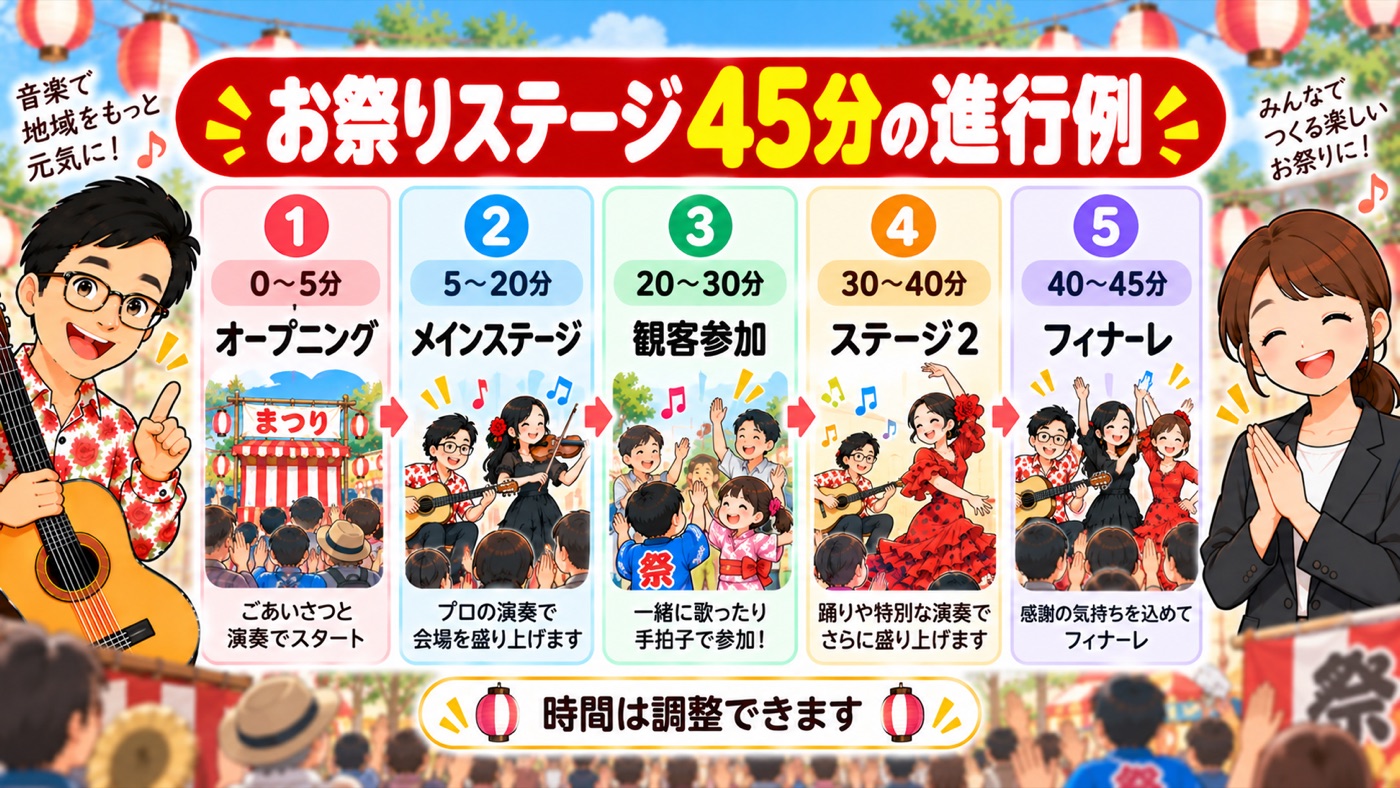 図解:お祭りステージ45分の進行例