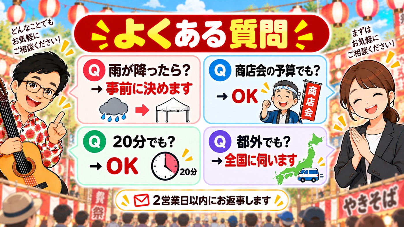図解:よくある質問