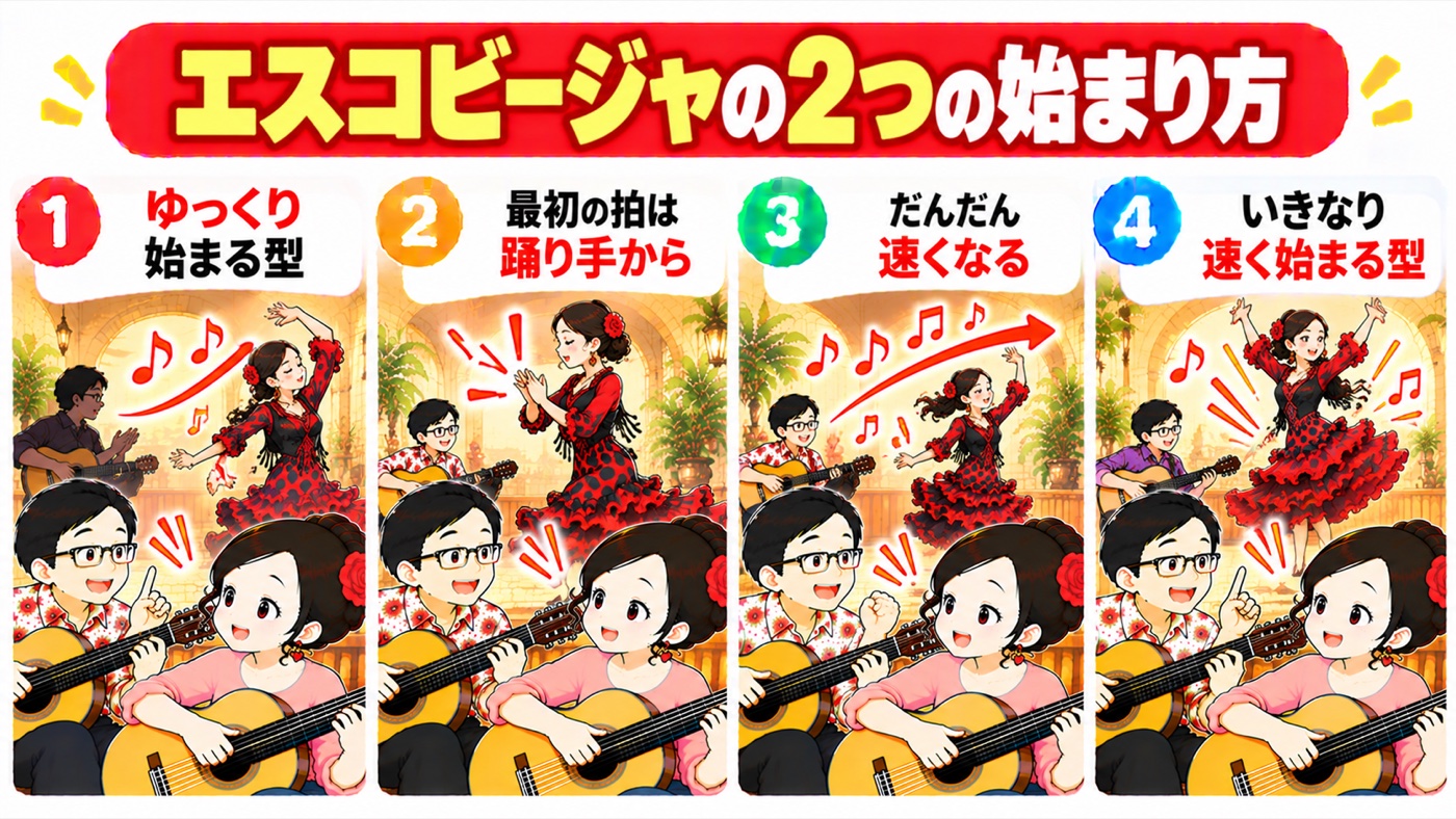 図解：エスコビージャの2つの始まり方