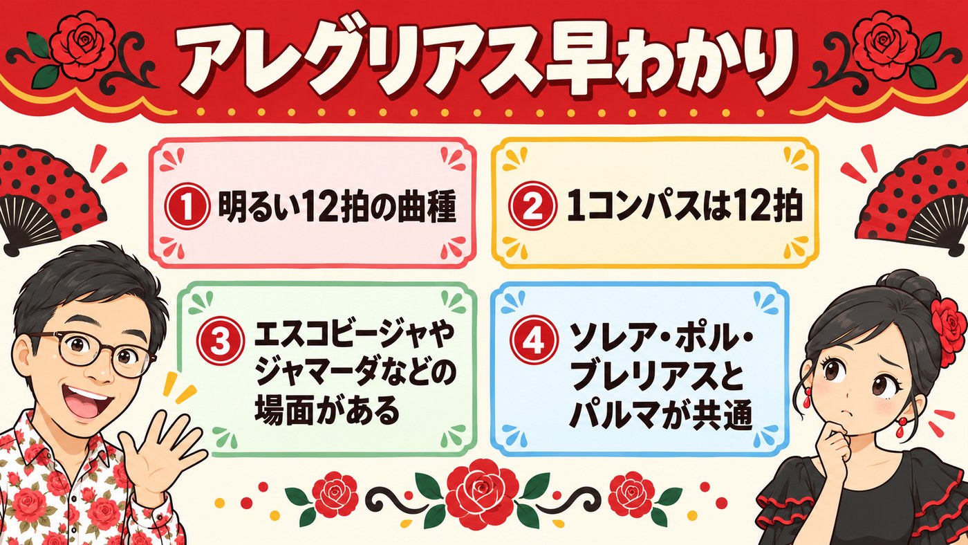 図解:アレグリアス早わかり
