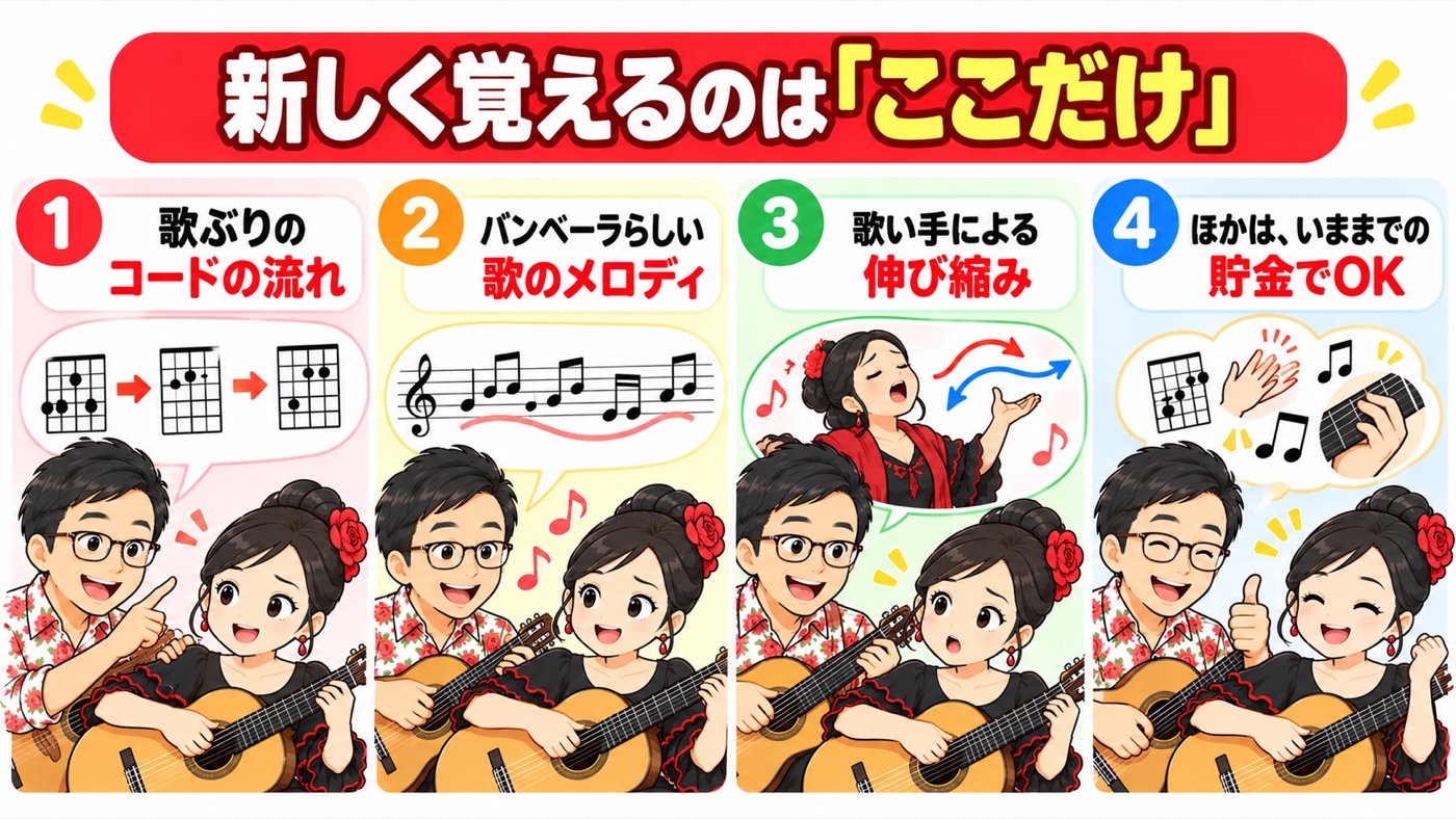 図解：新しく覚えるのは「ここだけ」