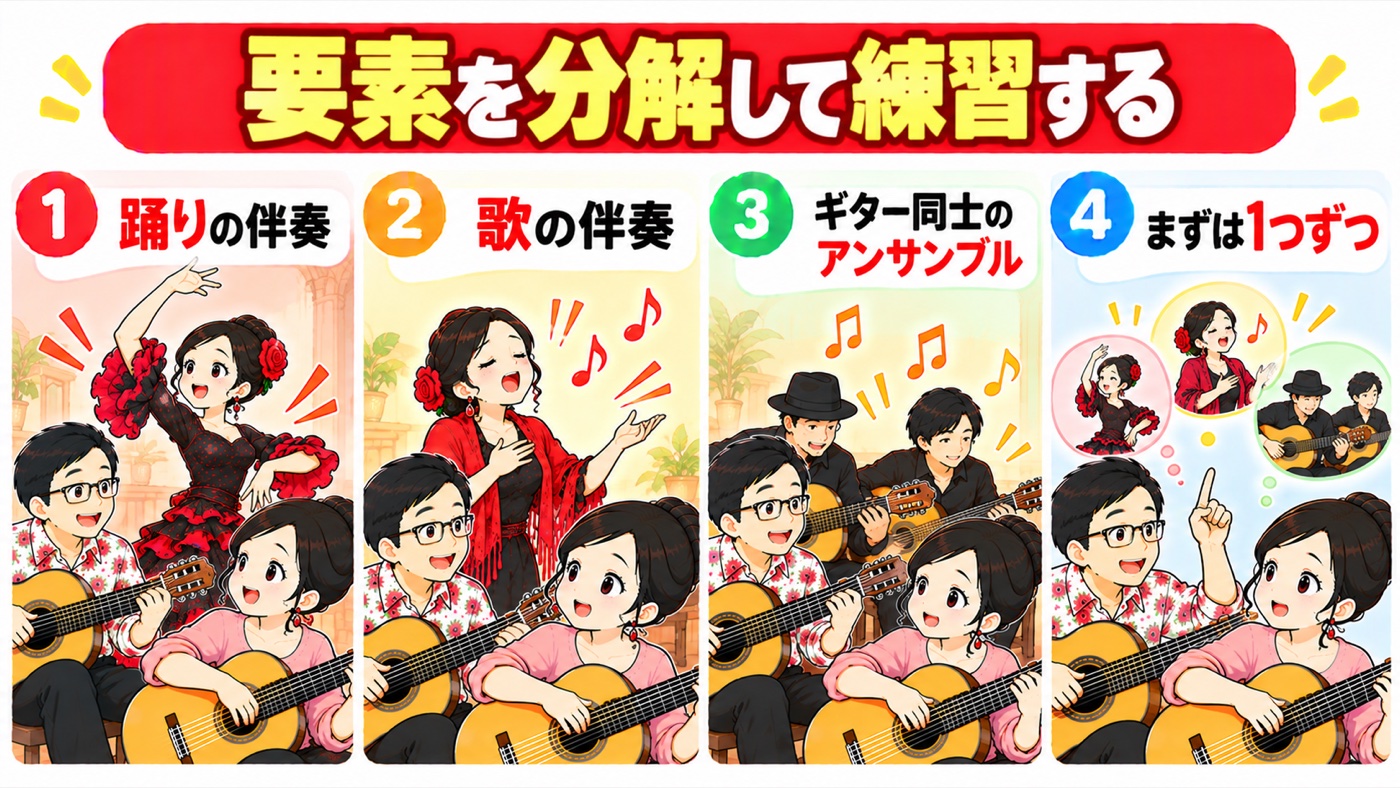 図解：要素を分解して練習する