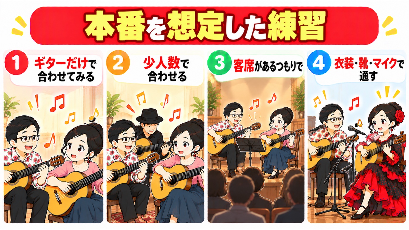 図解：本番を想定した練習