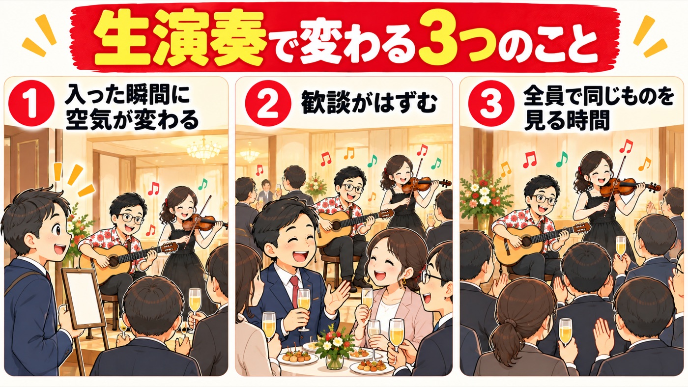 図解：生演奏で変わる3つのこと