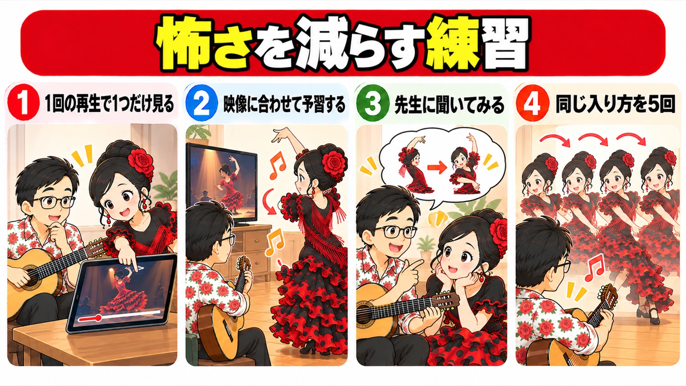 図解：怖さを減らす練習