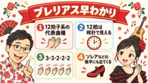 図解:ブレリアス早わかり