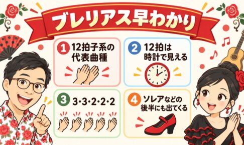 図解：ブレリアス早わかり