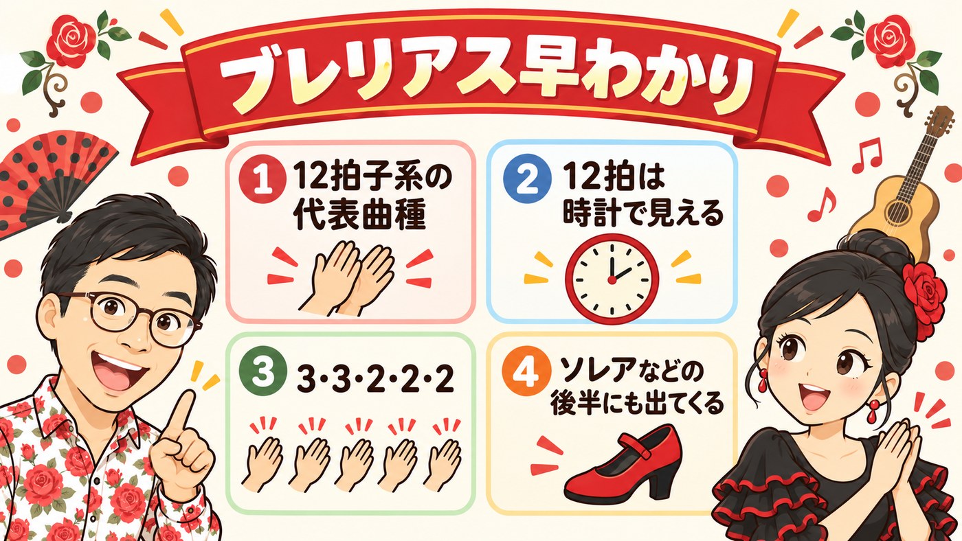 図解:ブレリアス早わかり
