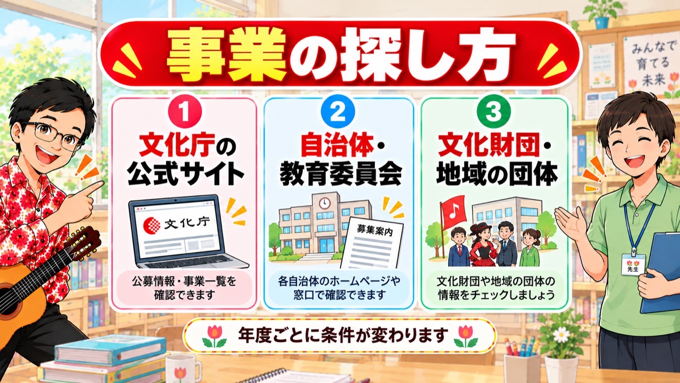 図解:事業の探し方
