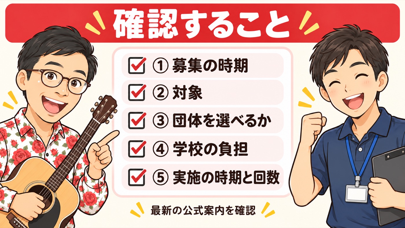 図解:確認すること