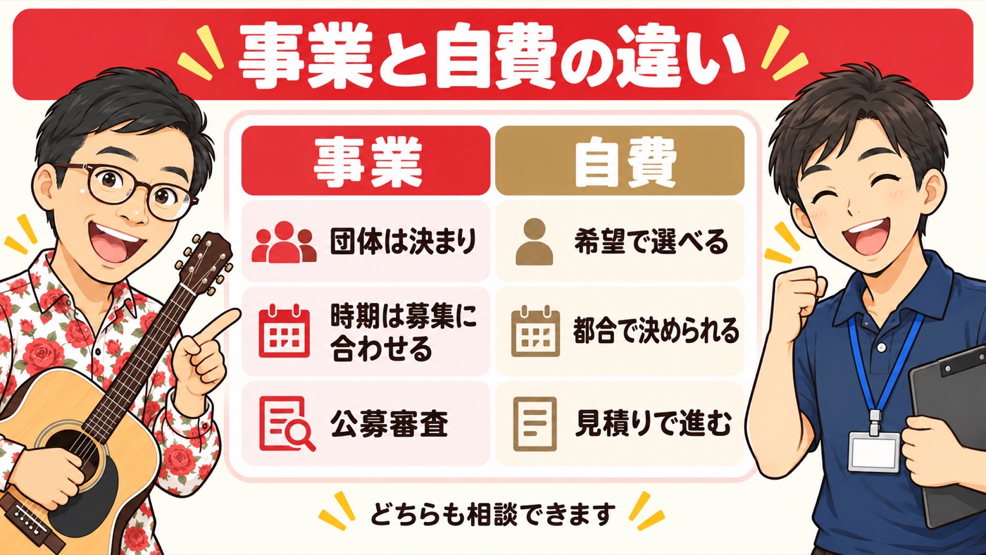 図解:自費で依頼する場合との違い
