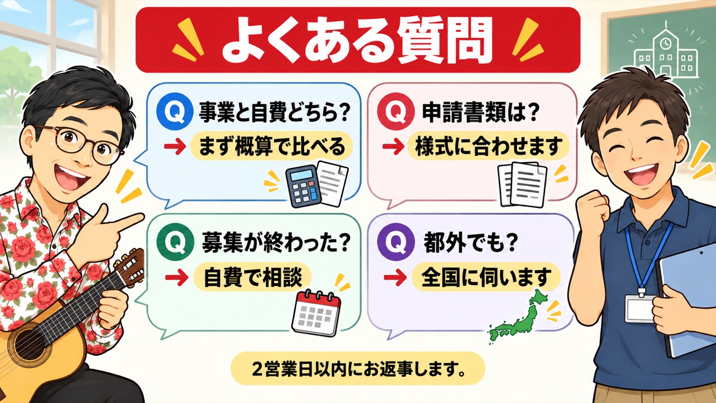 図解:よくある質問