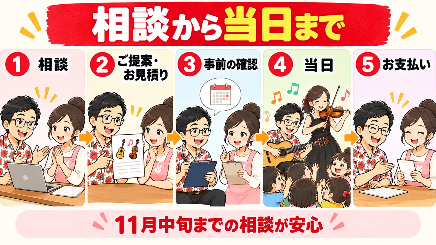 図解：申し込みから当日まで