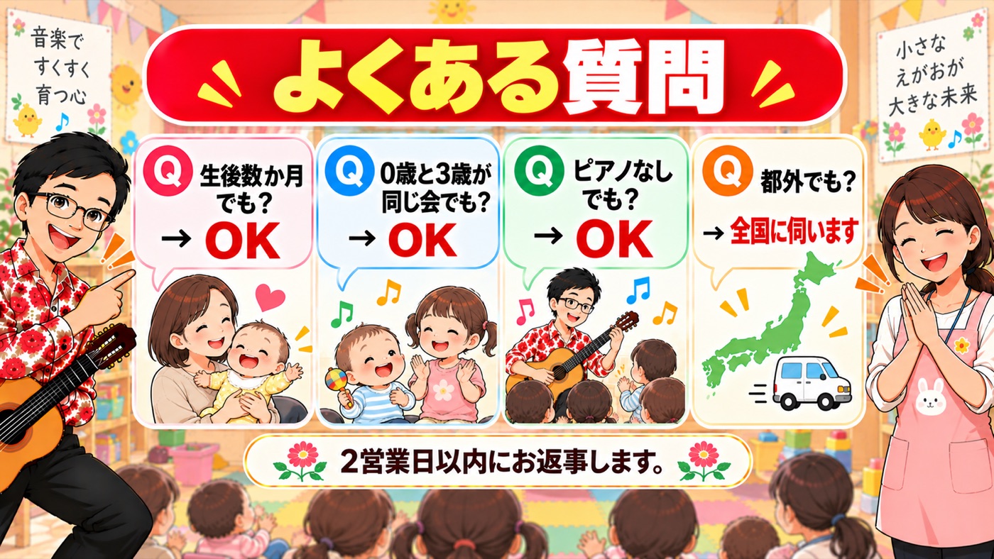 図解：よくある質問