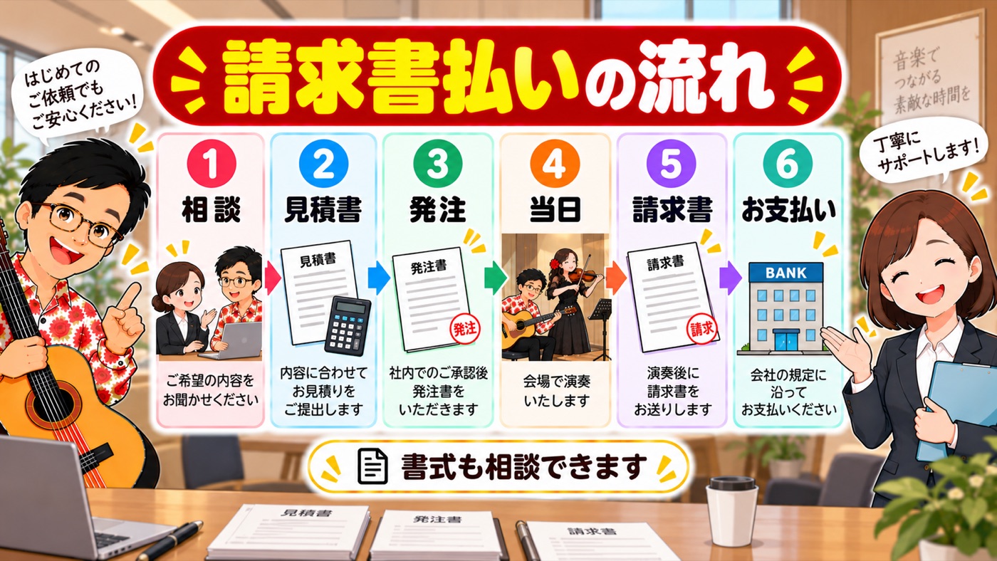 図解：請求書払いの流れ