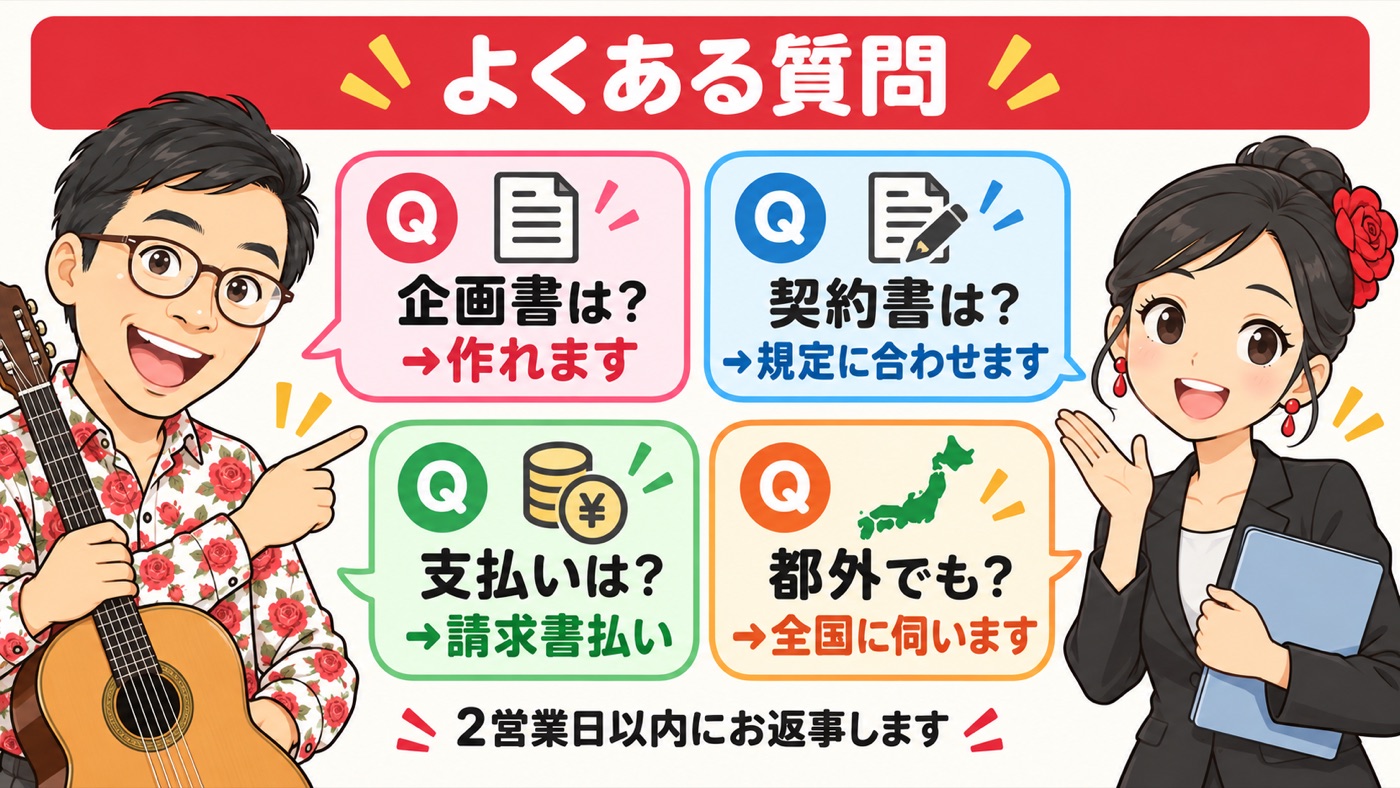 図解：よくある質問