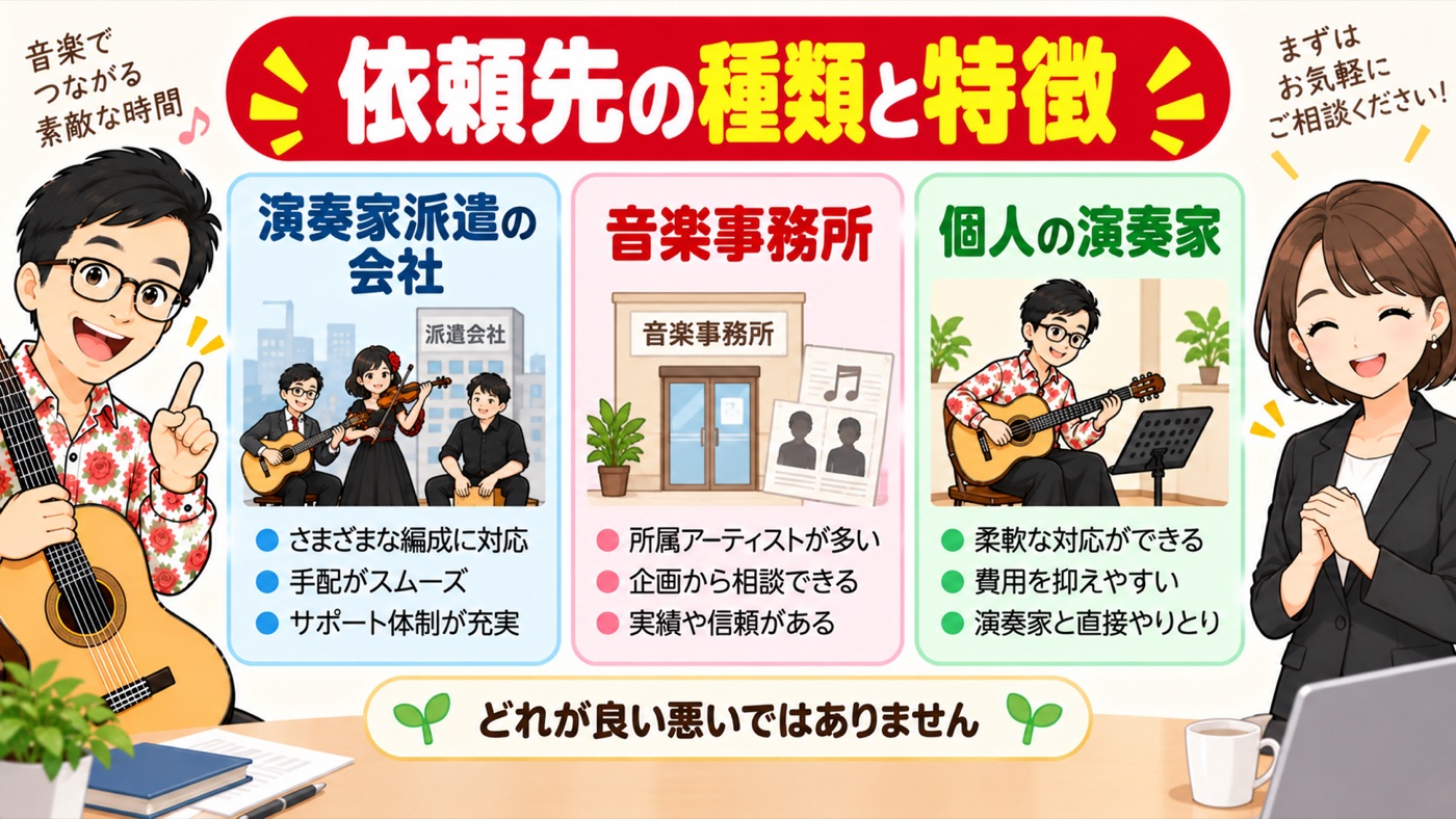 図解:依頼先の種類と特徴