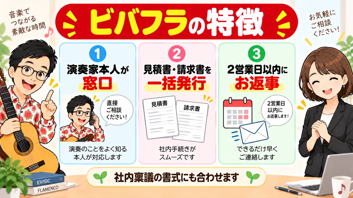 図解:ビバフラの特徴