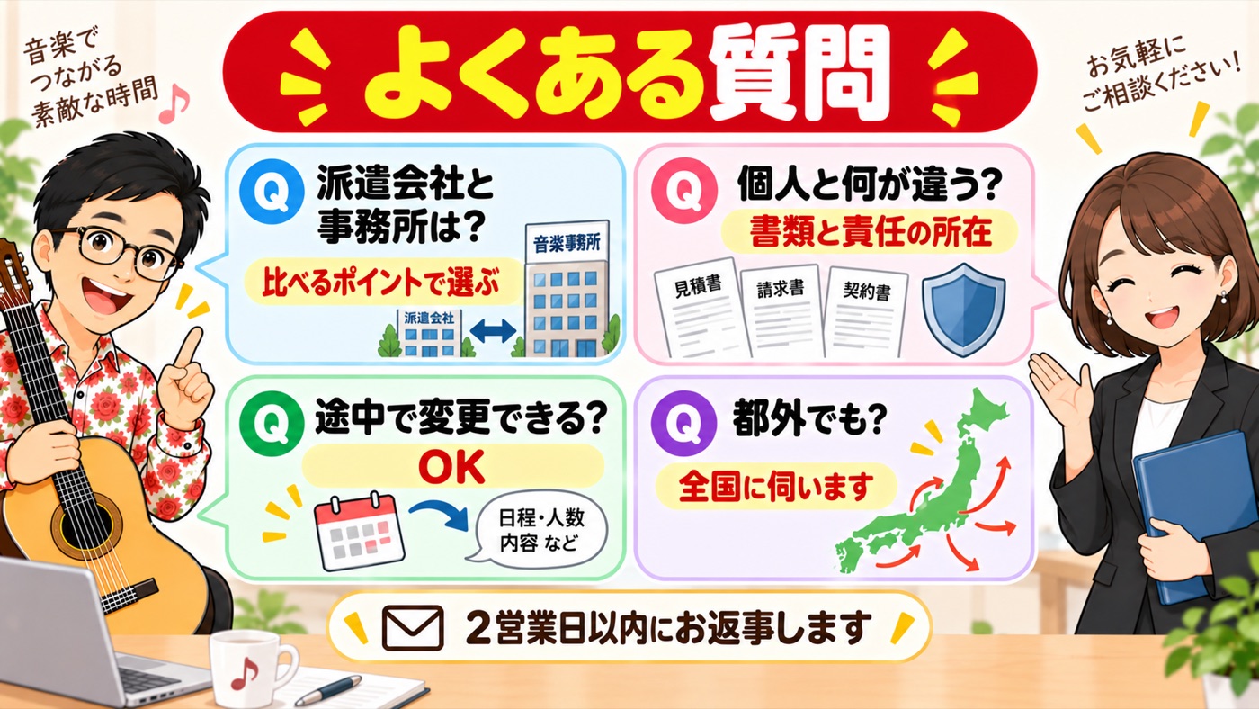 図解:よくある質問