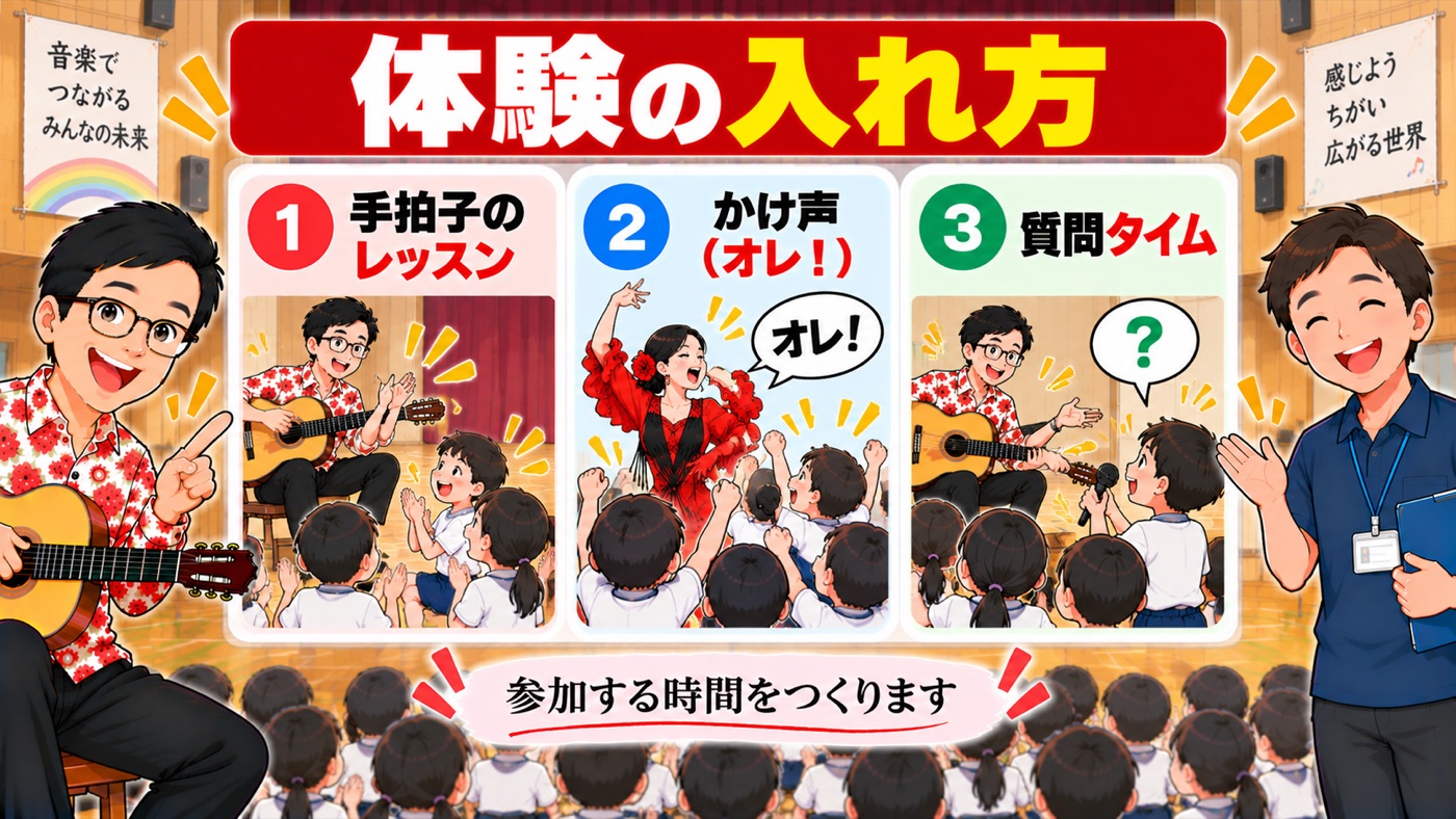 図解：体験の入れ方