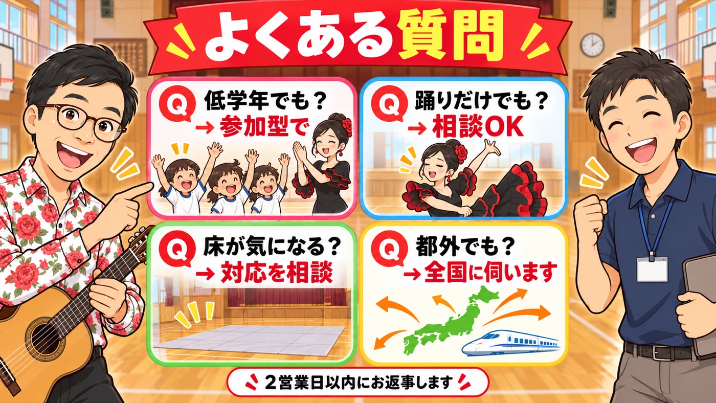 図解：よくある質問