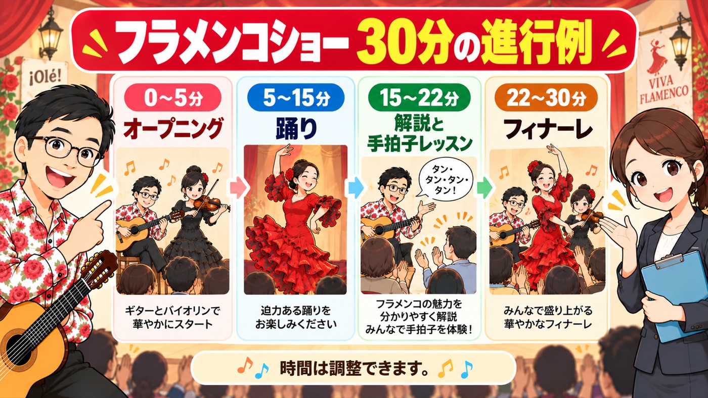 図解:フラメンコショー30分の進行例