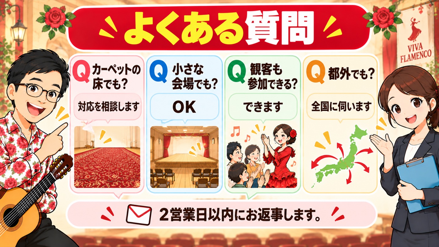 図解:よくある質問