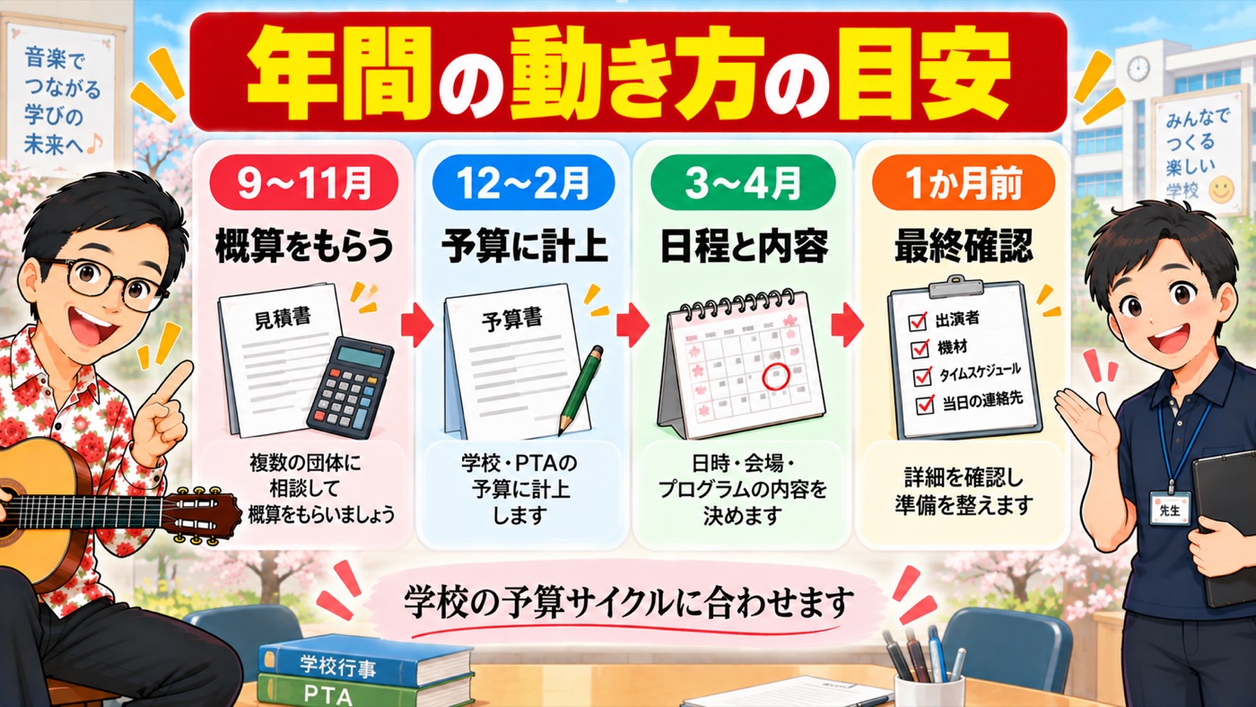 図解:年間の動き方の目安