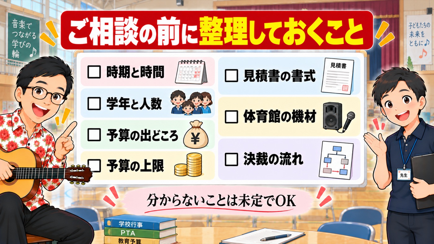 図解:ご相談の前に整理しておくこと
