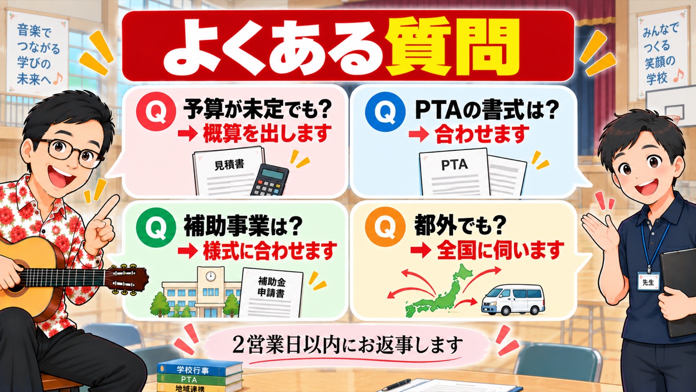 図解:よくある質問