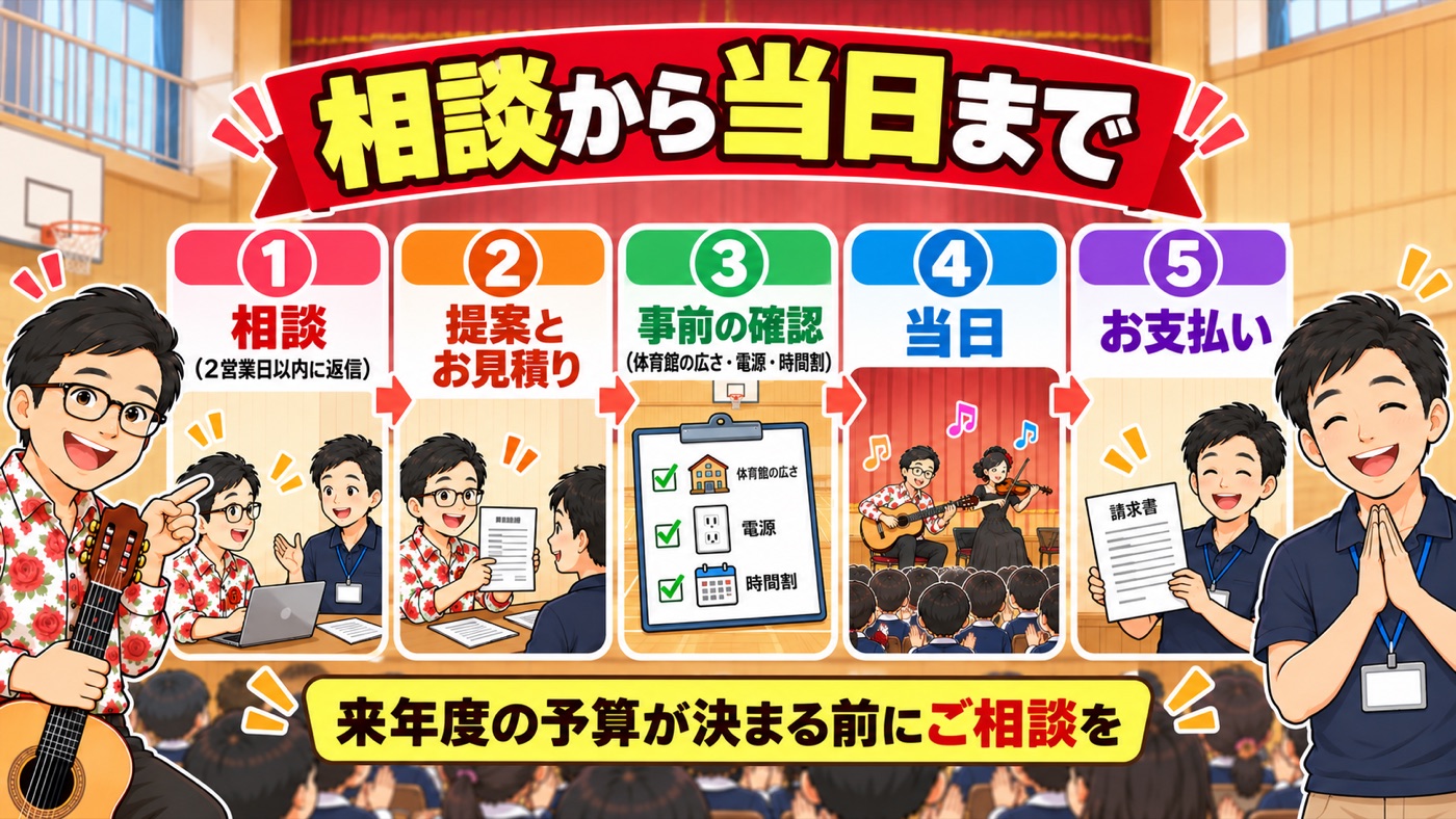 図解:相談から当日まで