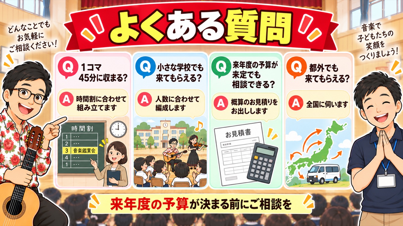 図解:よくある質問