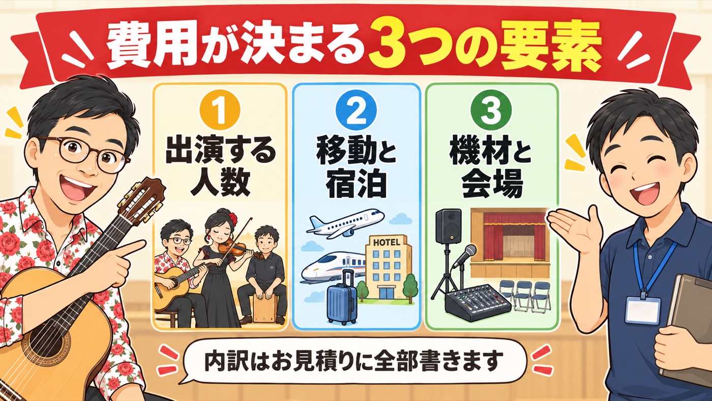図解:費用が決まる3つの要素