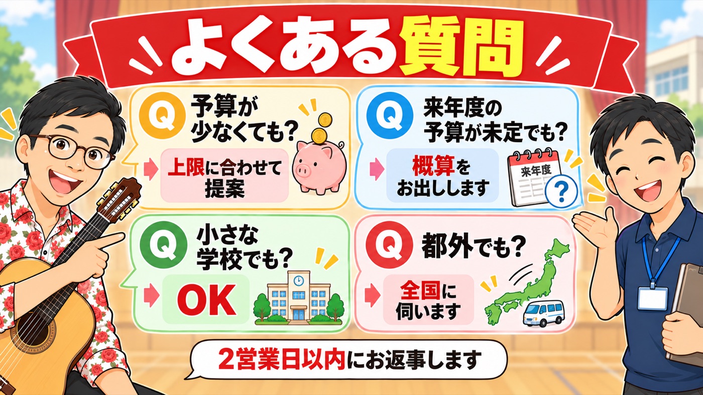 図解:よくある質問