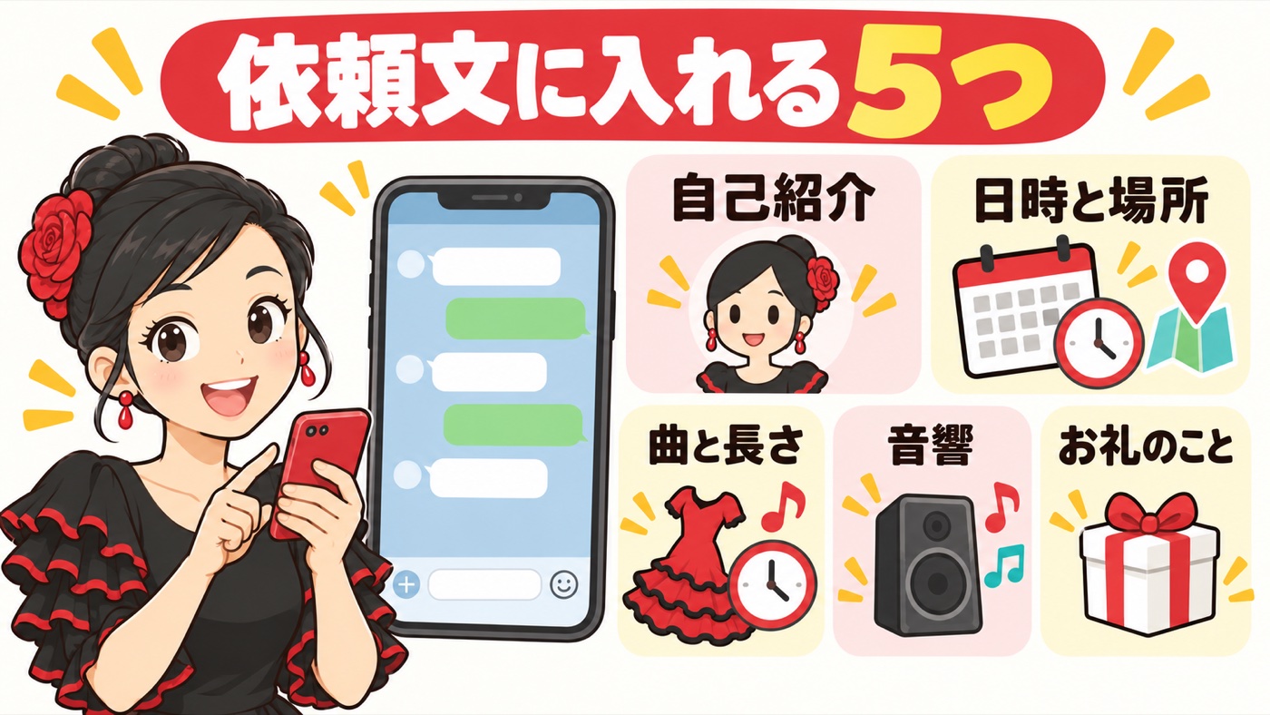 図解:依頼文に入れる5つ