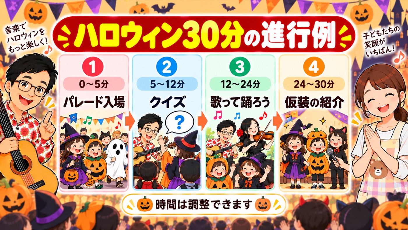 図解:ハロウィン30分の進行例
