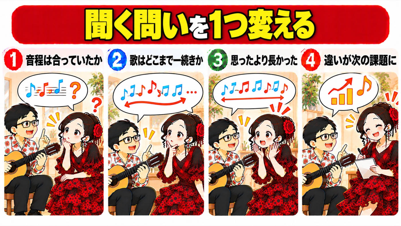 図解：聞く問いを1つ変える