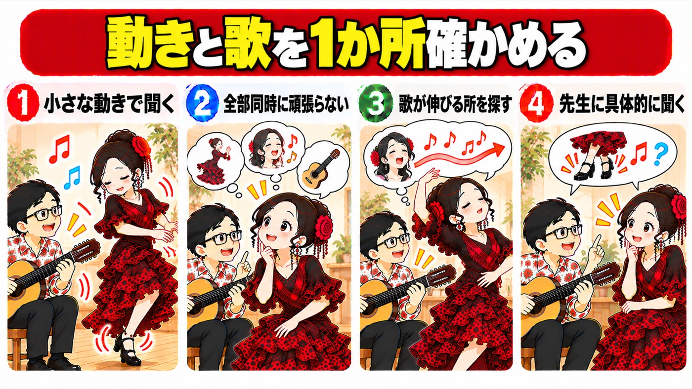 図解：動きと歌を1か所確かめる