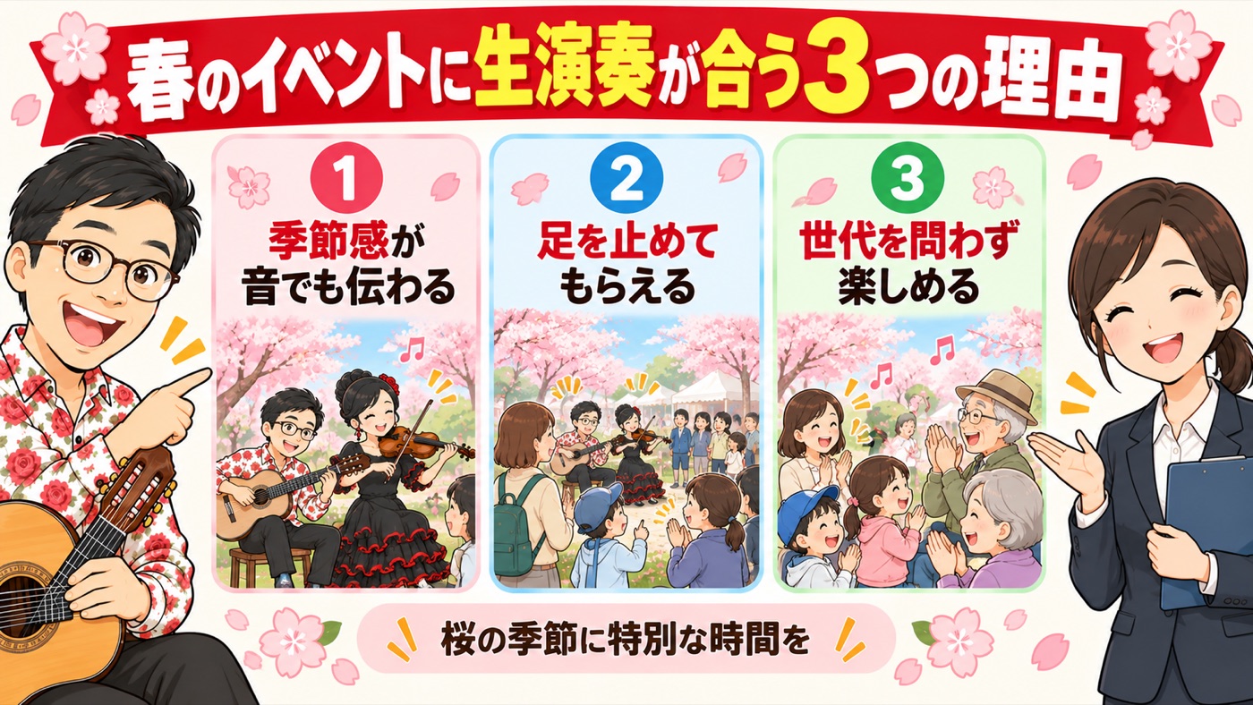 図解:春のイベントに生演奏が合う3つの理由