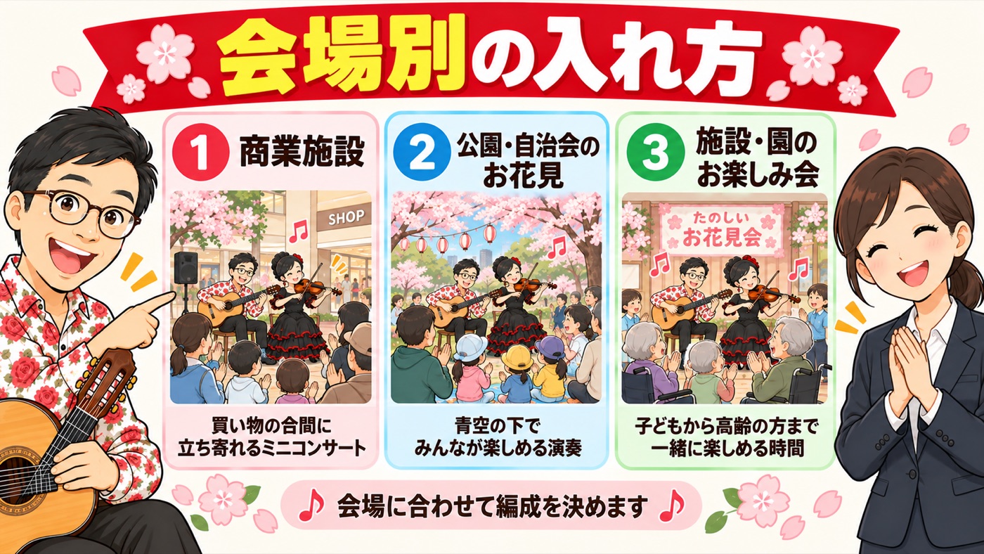 図解:会場別の入れ方
